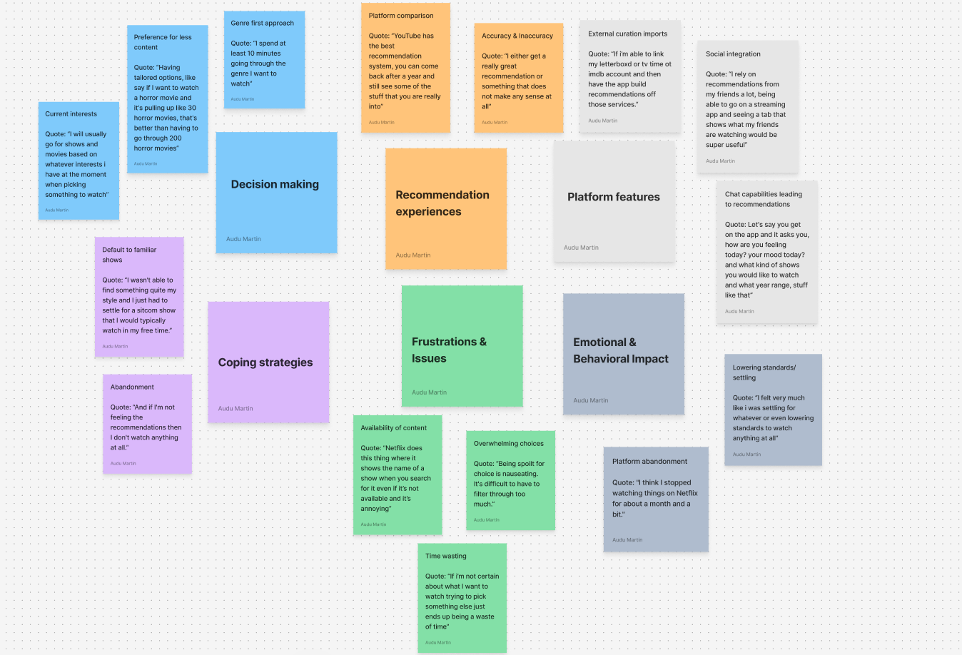 Affinity diagram clustering themes from interview data